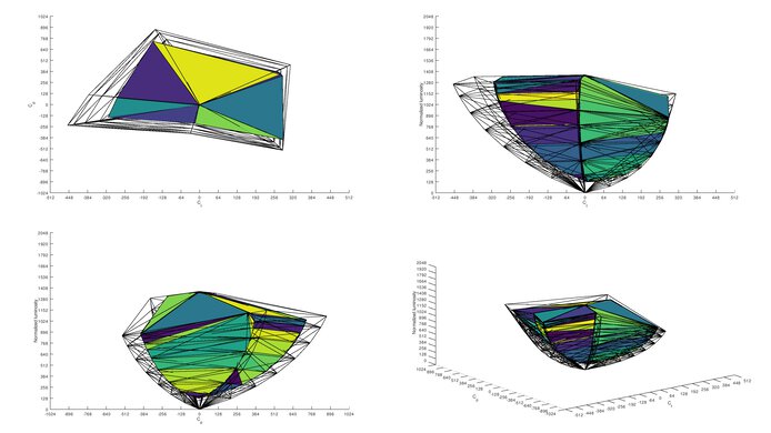 Gigabyte M28U Rec. 2020 Color Volume ITP Picture