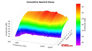 Skullcandy Dime 3 True Wireless CSD