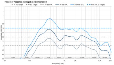 Panasonic W70B Frequency Response