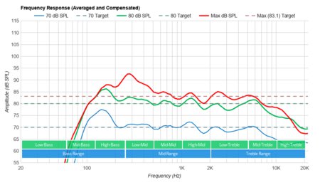 Samsung TU6980 Frequency Response