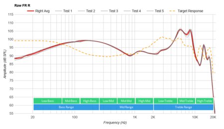 Cowin Apex Elite Truly Wireless Raw FR R