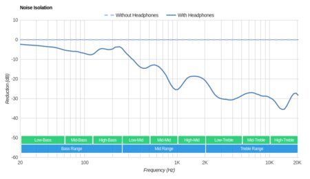 Sabbat E12 True Wireless Noise Isolation