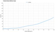 Qiaodan Feiying Plaid 3.0 Forefoot Rocker Stiffness Graph