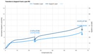 SweetNight CoolNest Pro Transition & Support Layer IPD