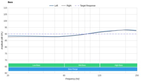 Sony WF-1000X Truly Wireless Bass