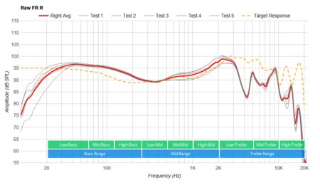 Sennheiser HD 450BT Wireless Raw FR R