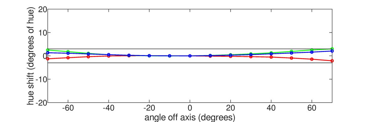 LG 34GS95QE-B Hue Graph