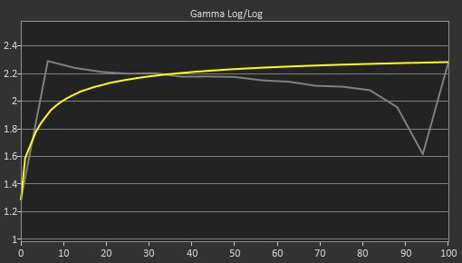 LG 42 OLED Flex Pre Gamma Curve Picture