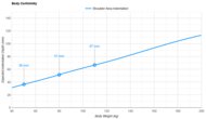 Plank Firm Luxe Shoulder Indentation vs. Body Weight