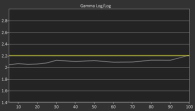 Vizio M Series 2018 Pre Gamma Curve Picture