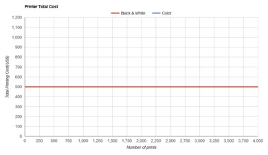 Epson EcoTank ET-4760 Printer Total Cost