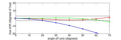Samsung NU8500 Review (UN55NU8500, UN65NU8500) - RTINGS.com