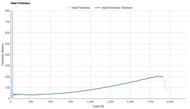 adidas Adizero Prime X 2.0 STRUNG Heel Firmness