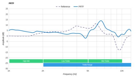 TaoTronics SoundSurge 60 Wireless PRTF