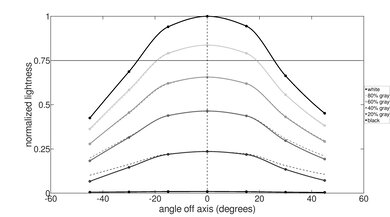 Acer Nitro 5 15 (2020) Vertical Lightness Picture