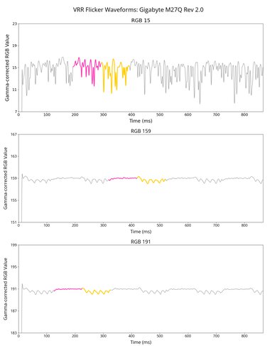 Gigabyte M27Q (rev. 2.0) VRR Flicker Graph