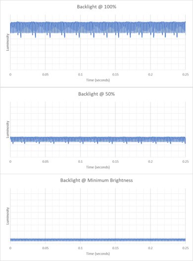 HP OMEN Transcend 14 (2024) Flicker Graph