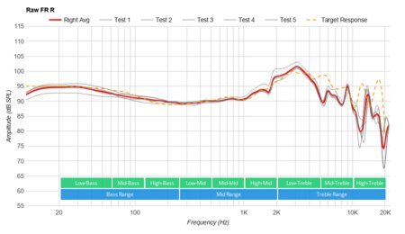 Bose SoundLink 2 Wireless Raw FR R