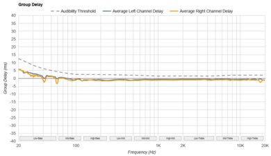 Sony PULSE Explore Truly Wireless Group Delay