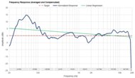 Frequency Response Graph