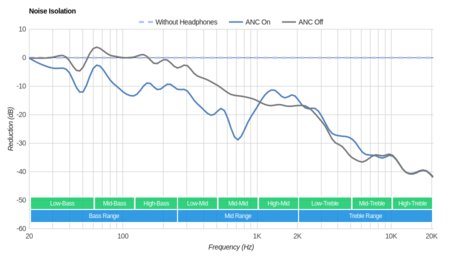 Polk Audio UltraFocus 8000 Noise Isolation