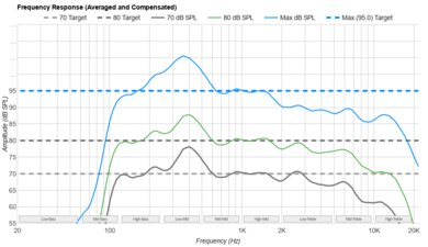 TCL Q651G Frequency Response