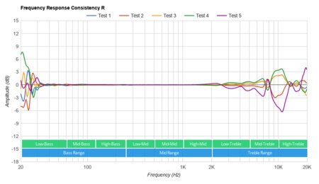 Bose Sport Open Earbuds Truly Wireless Consistency R