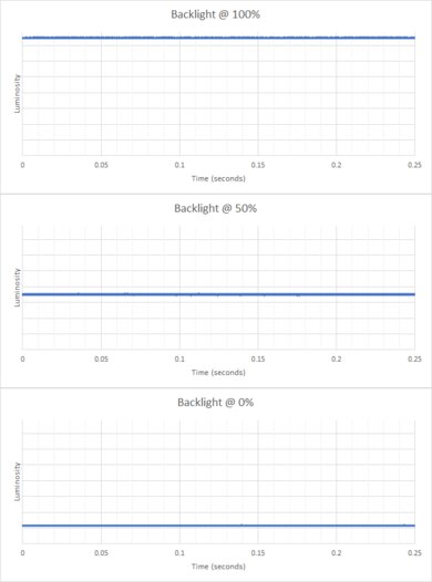 Dell E2220H Backlight Picture