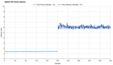 Prevail Epsilon Raw Data