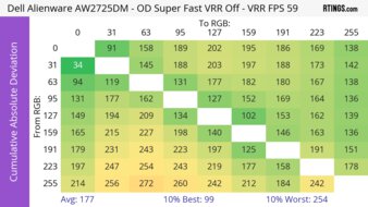 CAD Heatmap 60Hz