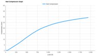 ASICS SONICBLAST 2 Heel Compression Graph