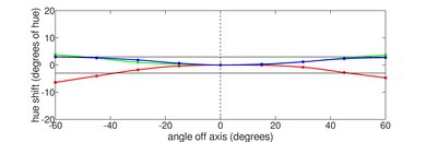 Apple MacBook Pro 16 (M1, 2021) Horizontal Hue Picture