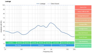 Bose QuietComfort 35 II Gaming Headset​ Leakage