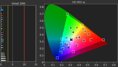 Apple MacBook Pro 14 (M3, 2023) Color Screencap
