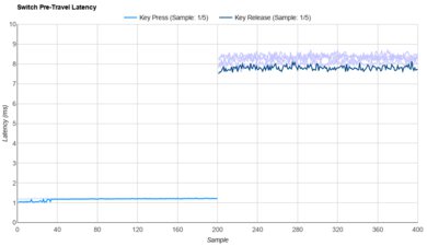 TTC Ace V2 Raw Data