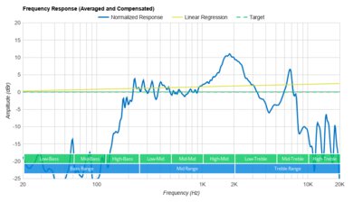 iFox iF012 Frequency Response Graph
