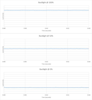 ASUS TUF VG27AQ Backlight Picture