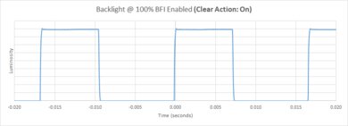Vizio M6 Series Quantum 2022 BFI Frequency Picture