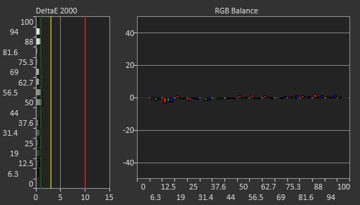 Samsung Odyssey OLED G81SF S27FG810S Post Calibration Picture