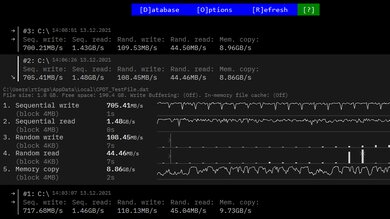 Dell Inspiron 15 3000 (2020) Storage Performance Image
