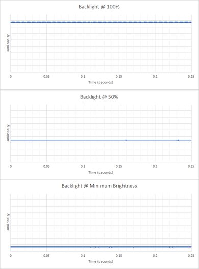HP Victus 16 (2021) Flicker Graph