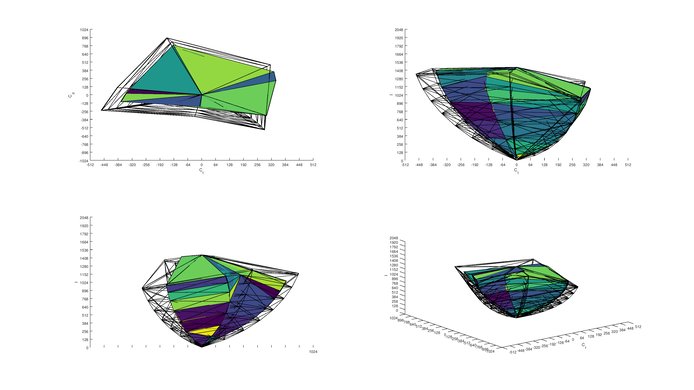 LG SJ9500 2020 Color Volume ITP Picture