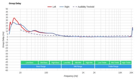 Plantronics BackBeat Go 810 Wireless Group Delay