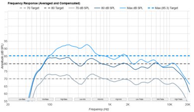 LG C5 OLED Frequency Response