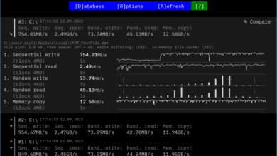 Dell Inspiron 14 (2023) Storage Performance Image