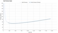 Mizuno Wave Horizon 9 Heel Firmness Graph