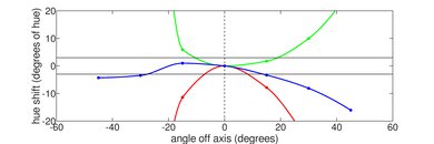 HP Chromebook 14 (2021) Vertical Hue Picture