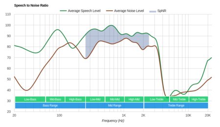 Sony WI-1000X Wireless SpNR