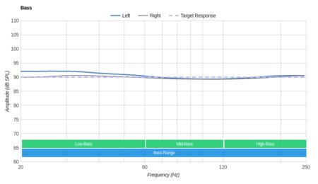 JBL Everest Elite 700 Wireless Bass
