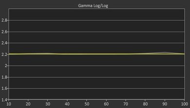 Sony X900C Post Gamma Curve Picture